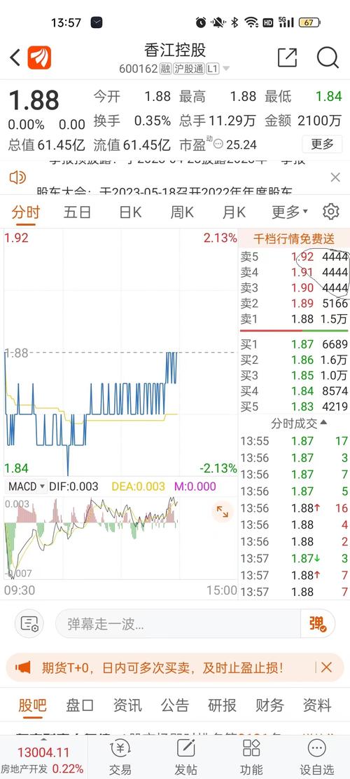 600162香江控股股吧，600162股票行情
